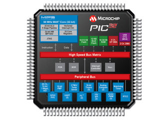 PIC32MX460F512L 80I PT By Microchip 32 Bit Microcontrollers Avnet