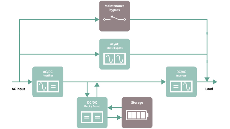 Unlock unmatched efficiency with Infineon’s UPS solutions Unlock unmatched efficiency with Infineon’s UPS solutions