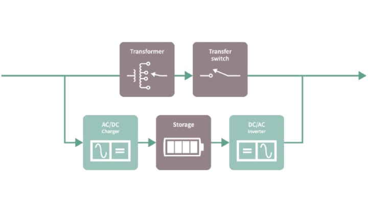 Unlock unmatched efficiency with Infineon’s UPS solutions Unlock unmatched efficiency with Infineon’s UPS solutions