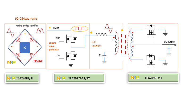 NXP Smart Power AC-DC Solutions