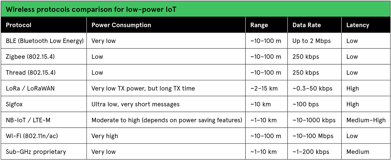 block diagram