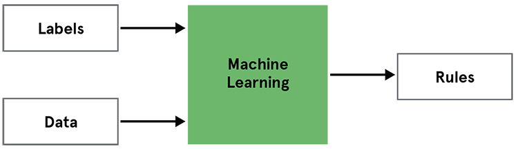 block diagram