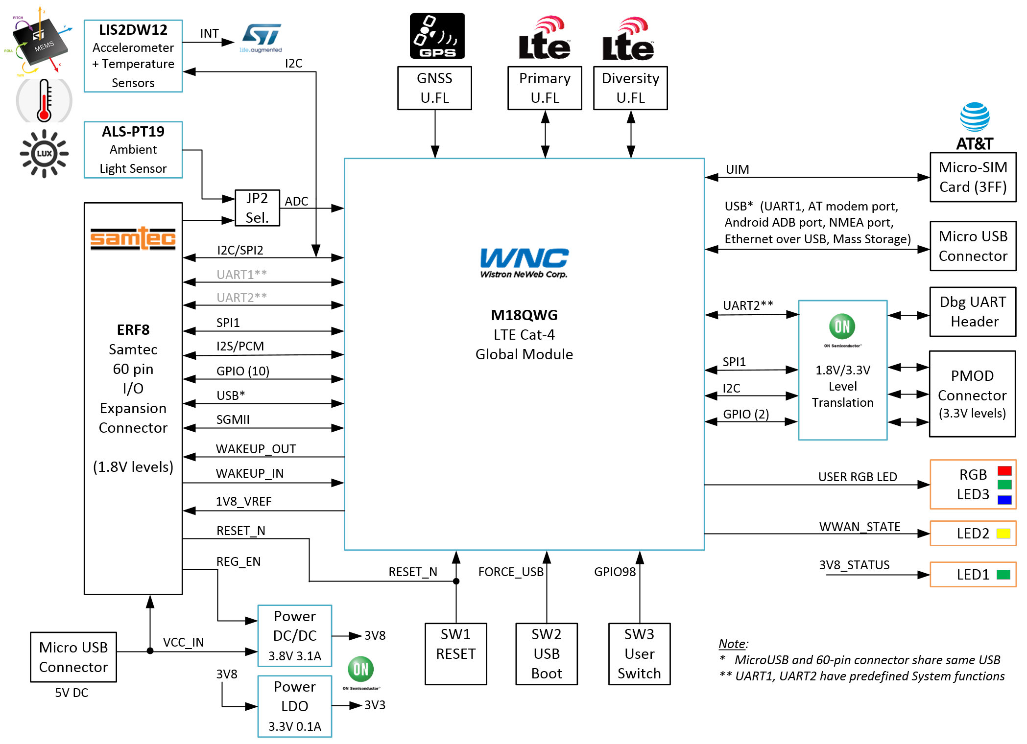 Aes Att M18qwg Sk G By Avnet Engineering Services Evaluation Development Kits Avnet Europe