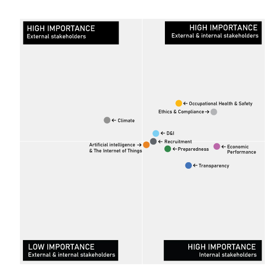 2020 Avnet Sustainability Report graph 2020 Avnet Sustainability Report graph