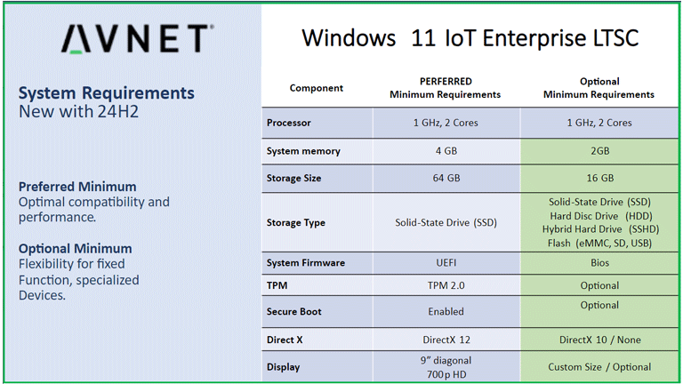 Windows 11 IoT Enterprise LTSC 24H2 Is Out Now