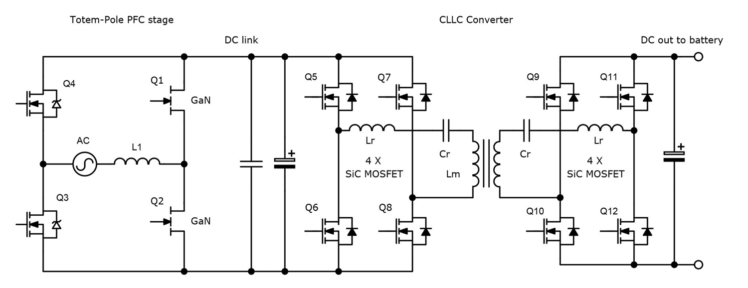 Understand practical GaN and SiC differences for EV onboard chargers