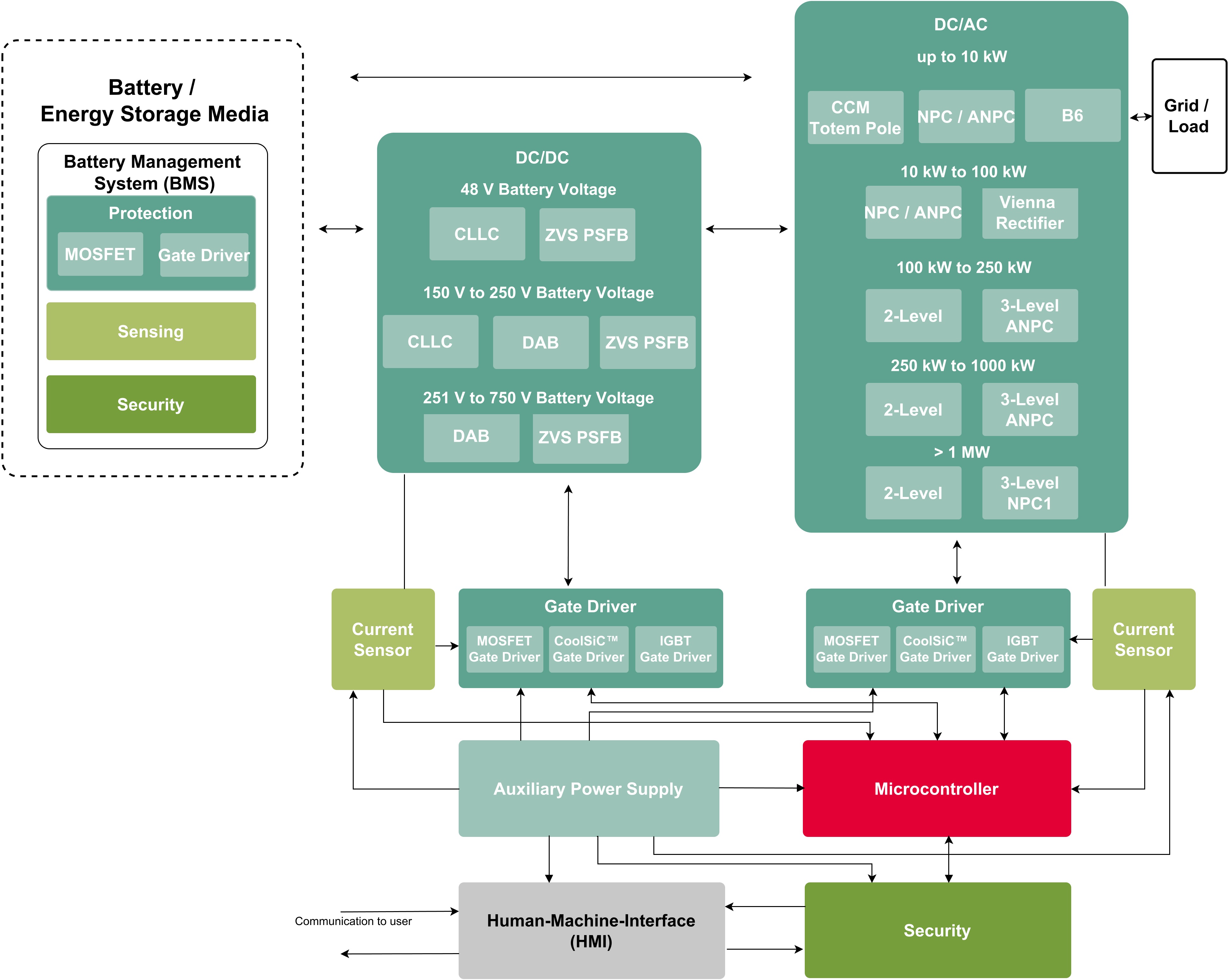 Infineon Energy Storage Systems | EBV Elektronik