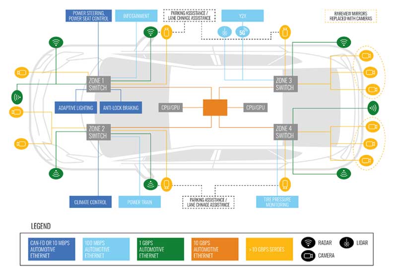 Solutions for transportation design pain points don’t have to be daunting