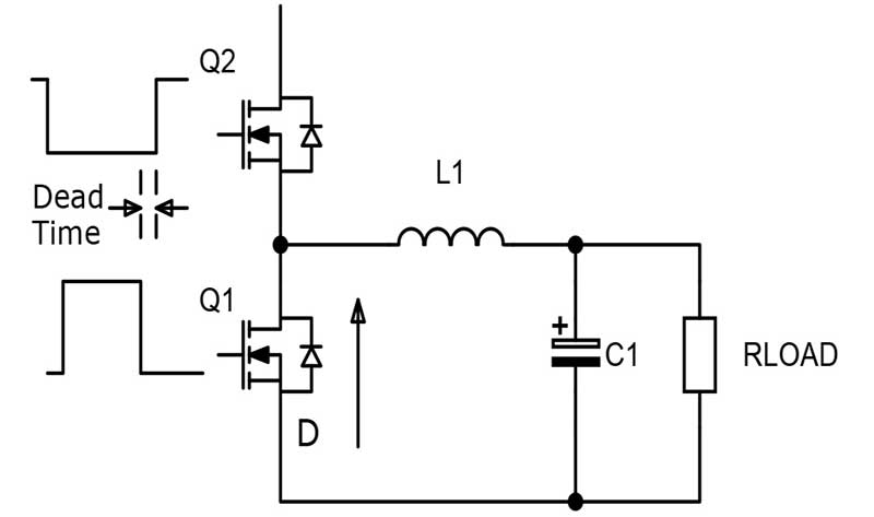 The undeniable advantages of SiC technology over Si